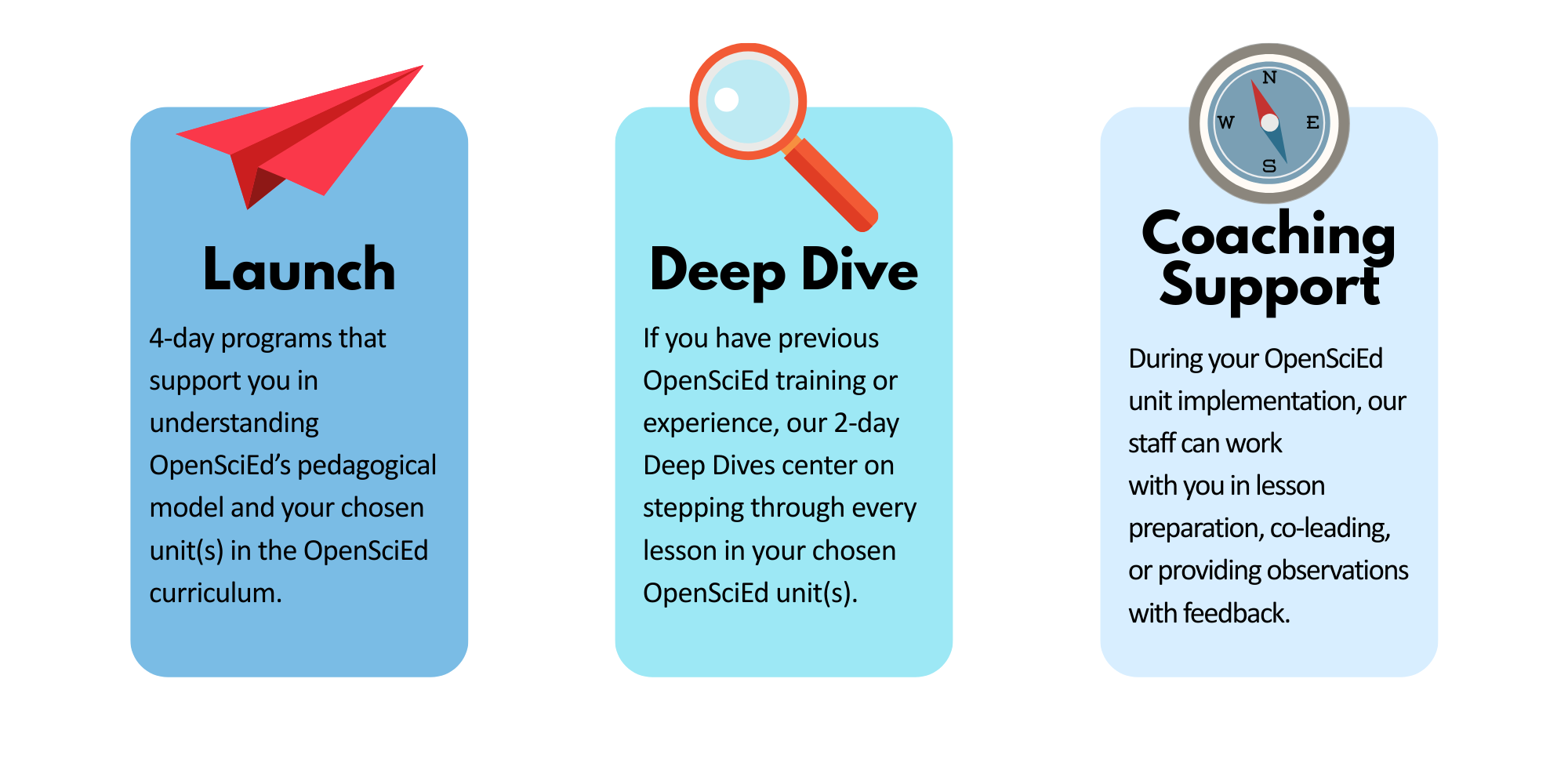 OpenSciEd Webpage Infographic